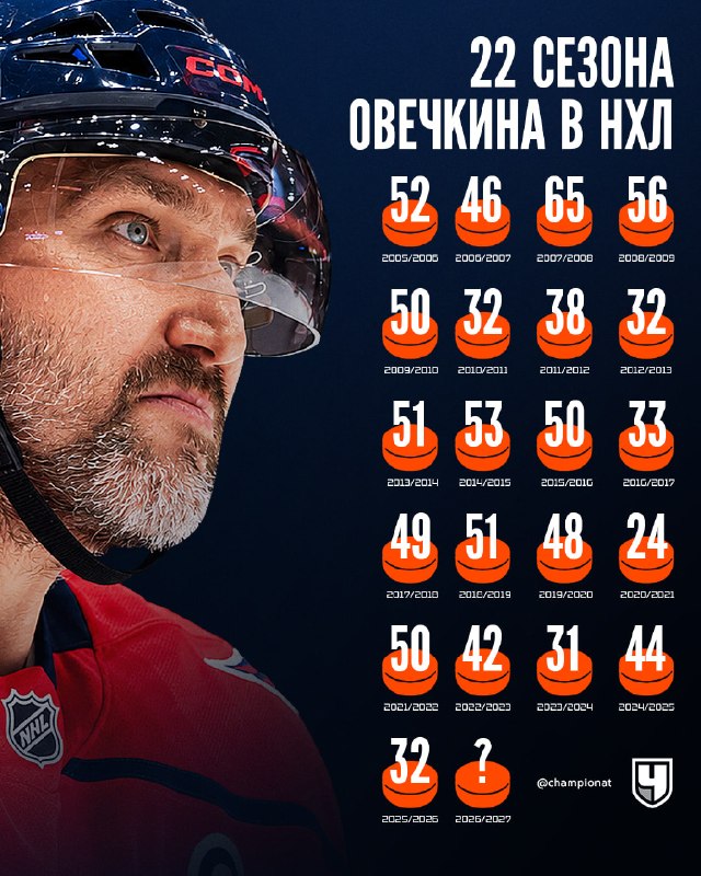 Фото поста канала Чемпионат