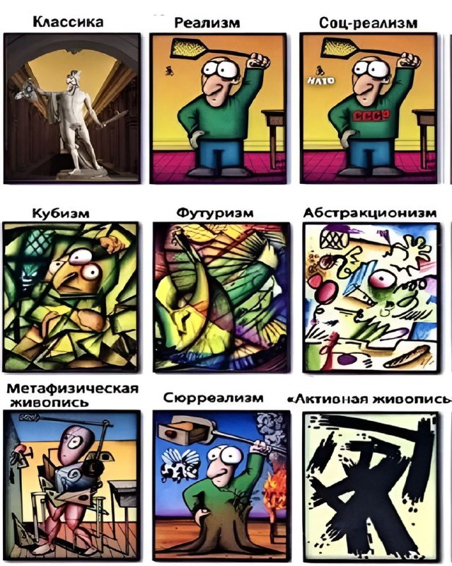 Фото поста канала ARTерия | Искусство