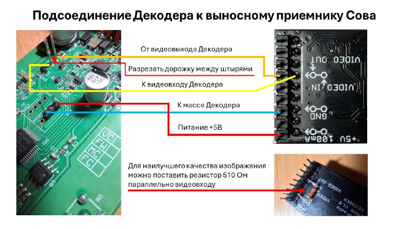 Фото поста канала  Military hub | СВО, FPV, дроны, БПЛА