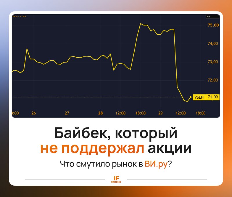 Фото поста канала IF Stocks