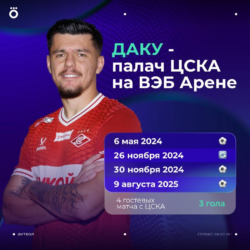 Фото поста канала Okko Спорт