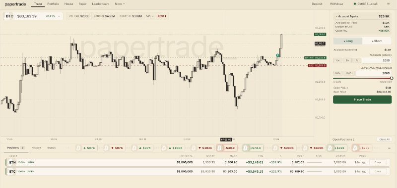 Фото поста канала INVEST ZONE 