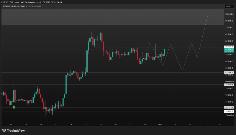 Фото поста канала INVEST ZONE 