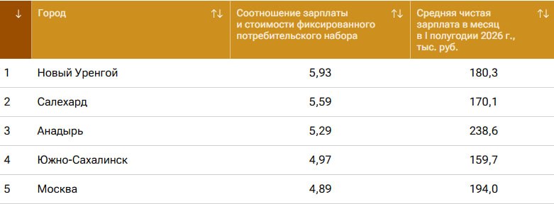 Фото поста канала  URA.RU