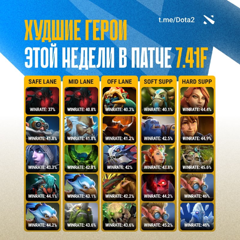 Фото поста канала Dota 2