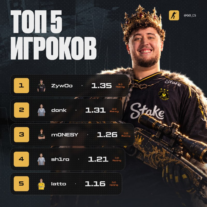 Фото поста канала Counter-Strike 2