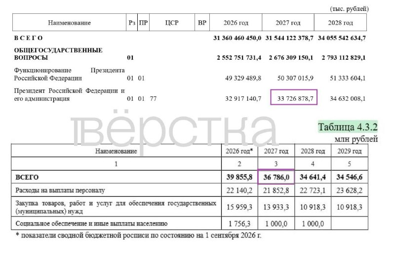 Фото поста канала  Революция