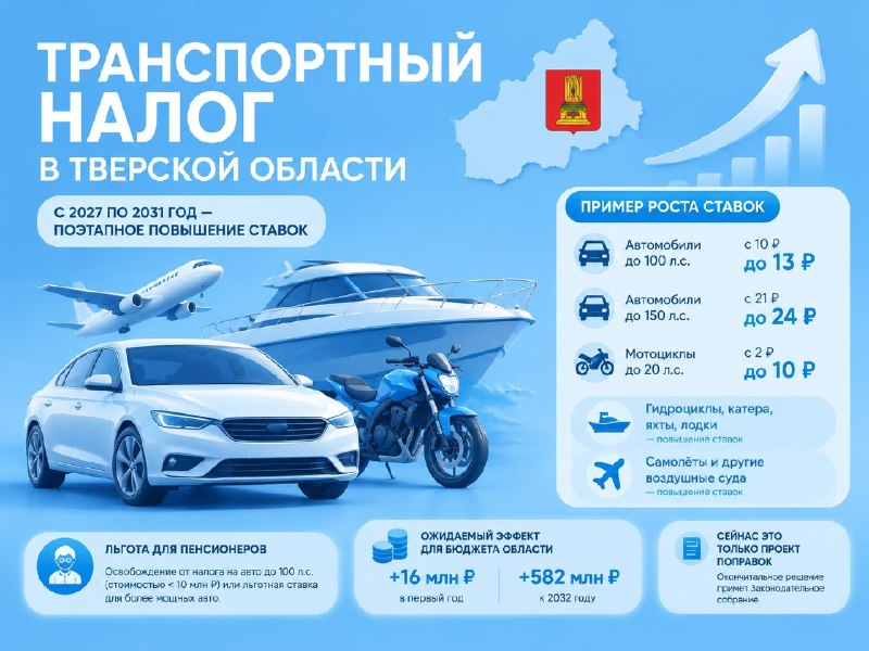 Фото поста канала  Новости. Торжок️