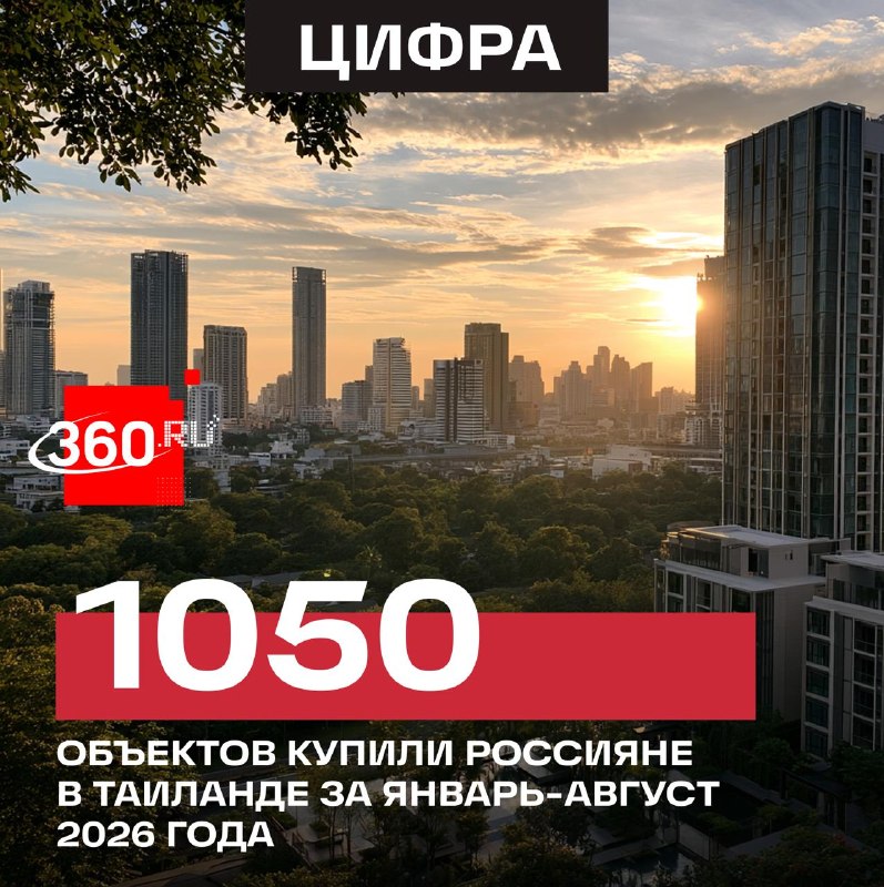 Фото поста канала  360.ru