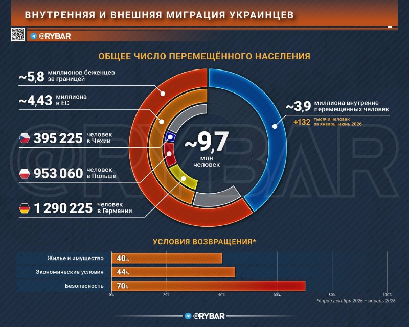 Фото поста канала  International Reporters