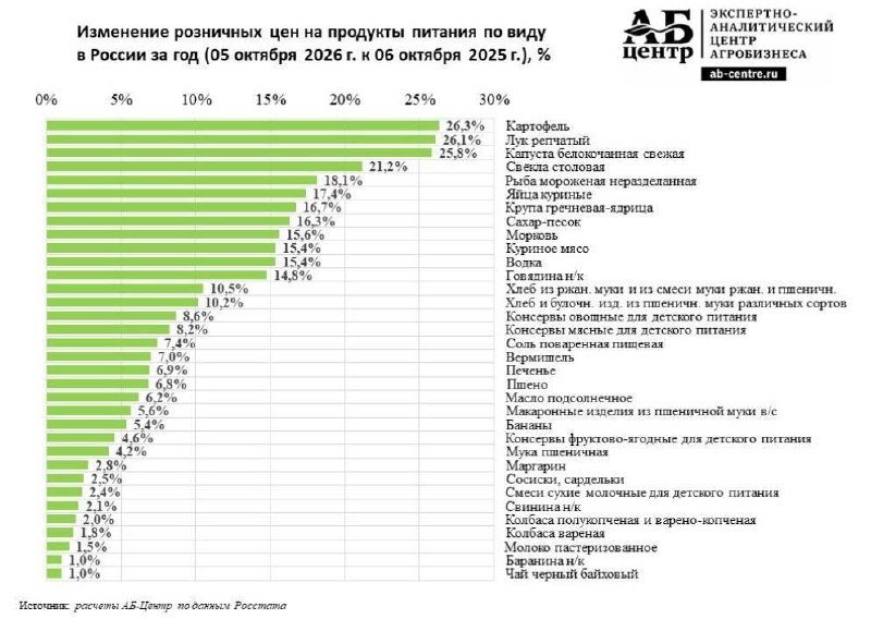 Фото поста канала Новости Москвы