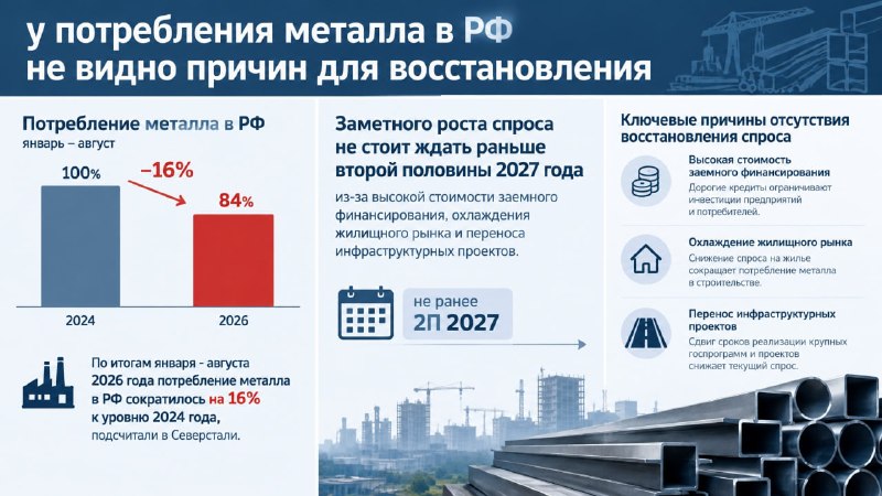 Фото поста канала  Биржевик | Акции