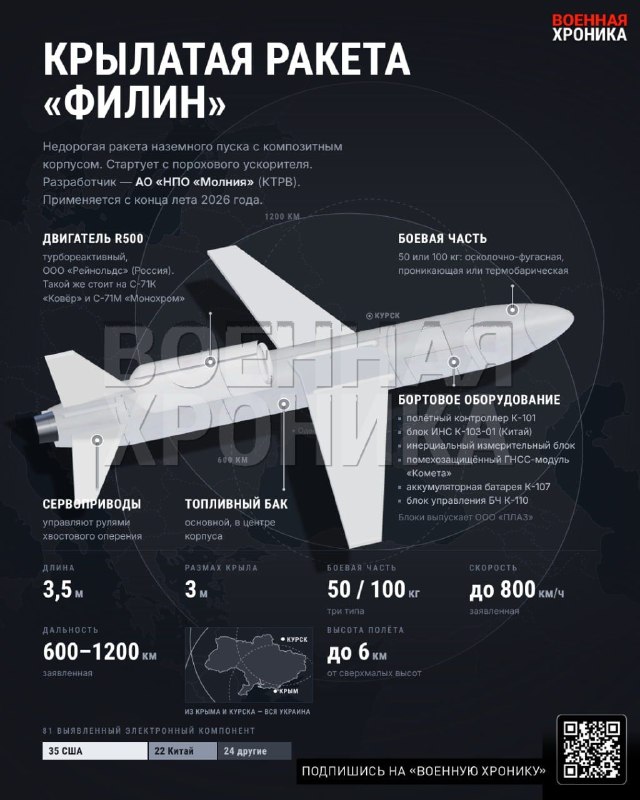 Фото поста канала  Источни Фронт