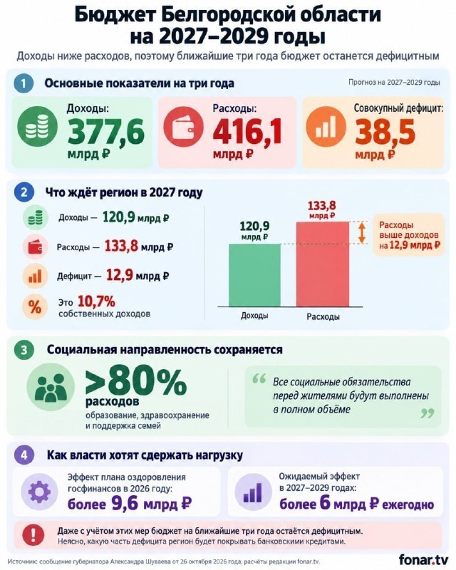 Фото поста канала  Инцидент Белгород