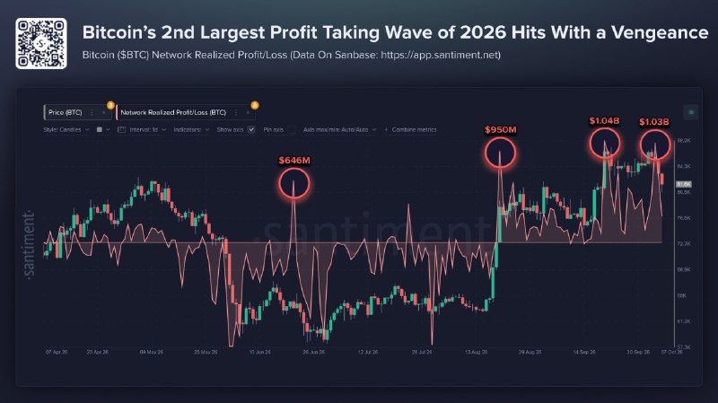 Фото поста канала  MarketTwits