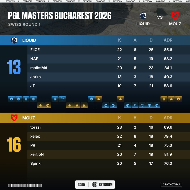 Фото поста канала CS3NEWS | Counter-Strike 2