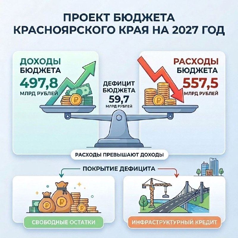 Фото поста канала  Мониторинг 24 Красноярский край