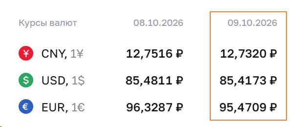 Фото поста канала  MarketTwits