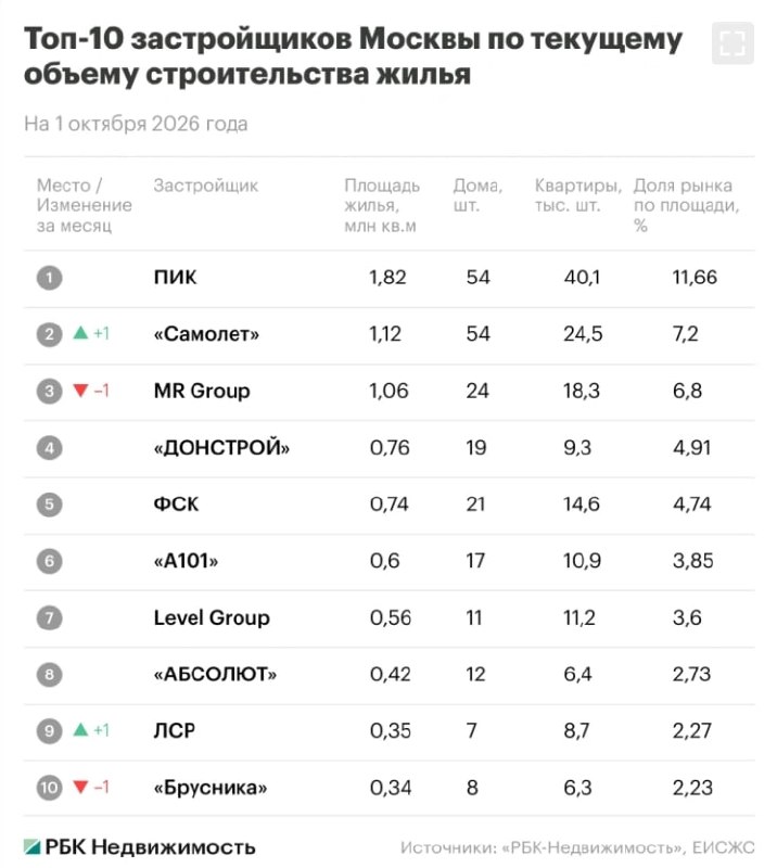 Фото поста канала  СМАРТЛАБ НОВОСТИ