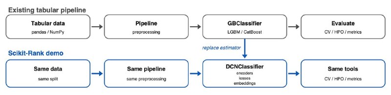 Фото поста канала Machinelearning