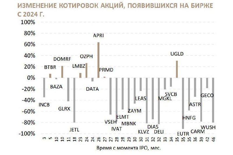Фото поста канала  Сам ты инвестор!