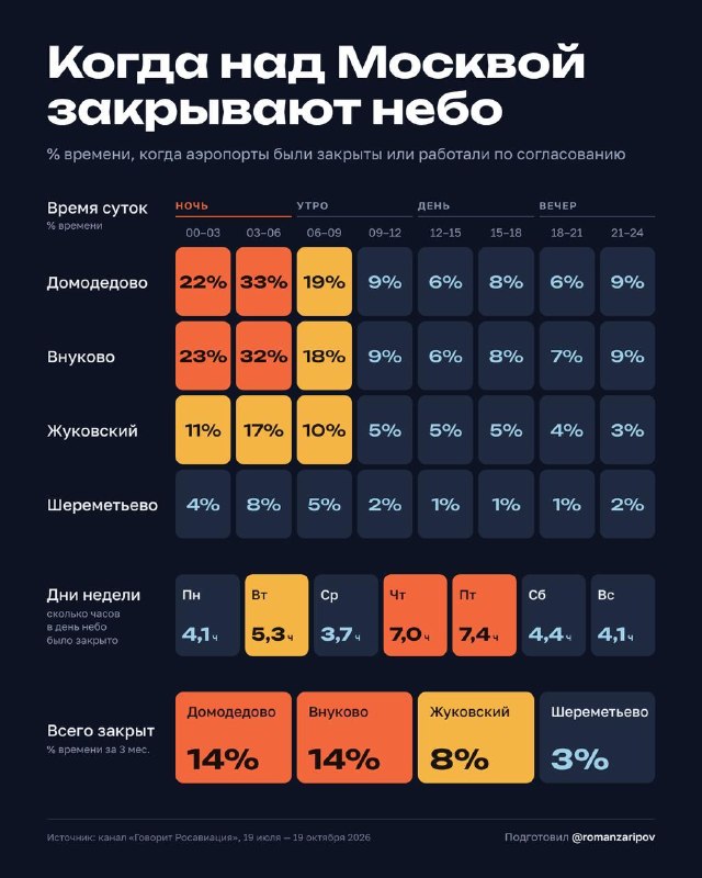 Фото поста канала Биохакеры