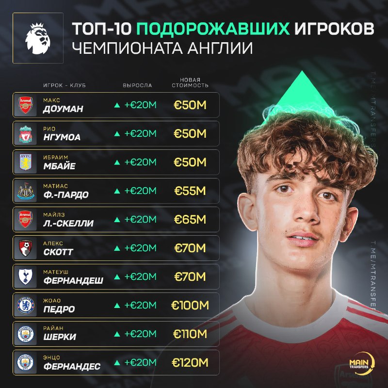 Фото поста канала Main Transfers