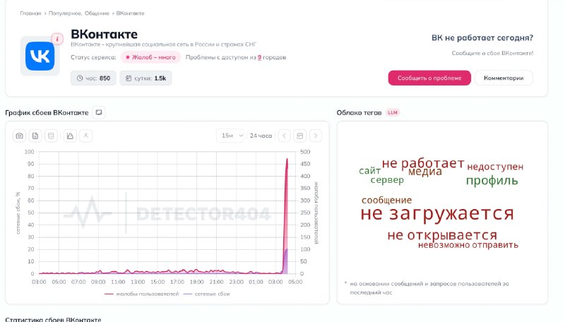 Фото поста канала  Дмитрий Гордон
