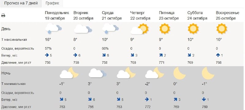 Фото поста канала  Мониторинг 45 Курганская область