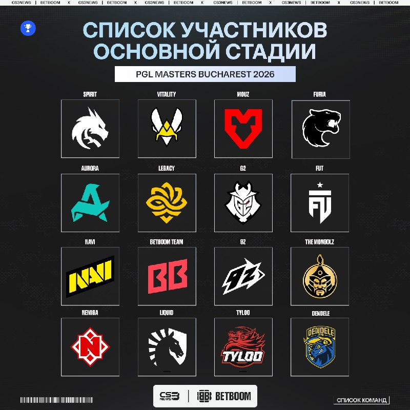 Фото поста канала CS3NEWS | Counter-Strike 2