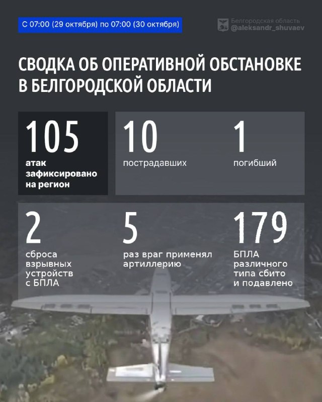 Фото поста канала  Элитный Белгород