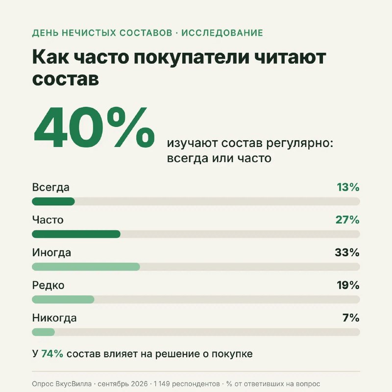 Фото поста канала Москва на максималках
