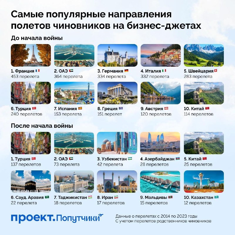 Фото поста канала Еж