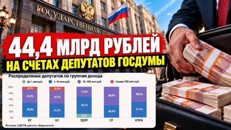 Фото поста канала  Камчатский Репортёр