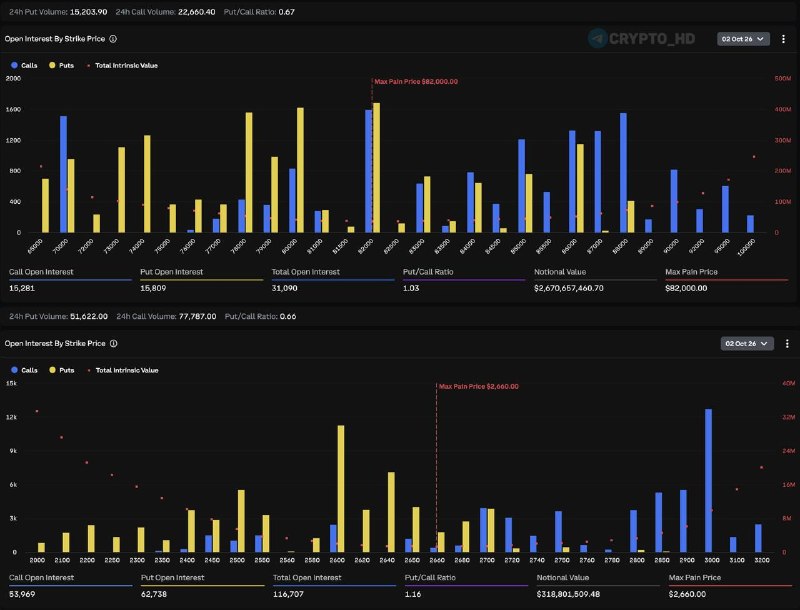 Фото поста канала Crypto Headlines