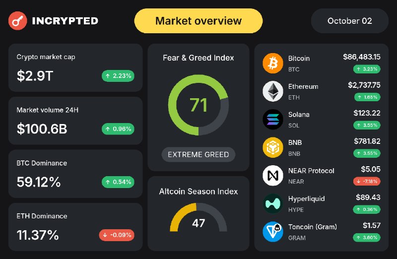 Фото поста канала Incrypted