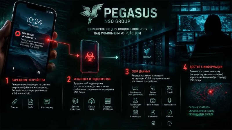 Фото поста канала  PROX.GREYZONE
