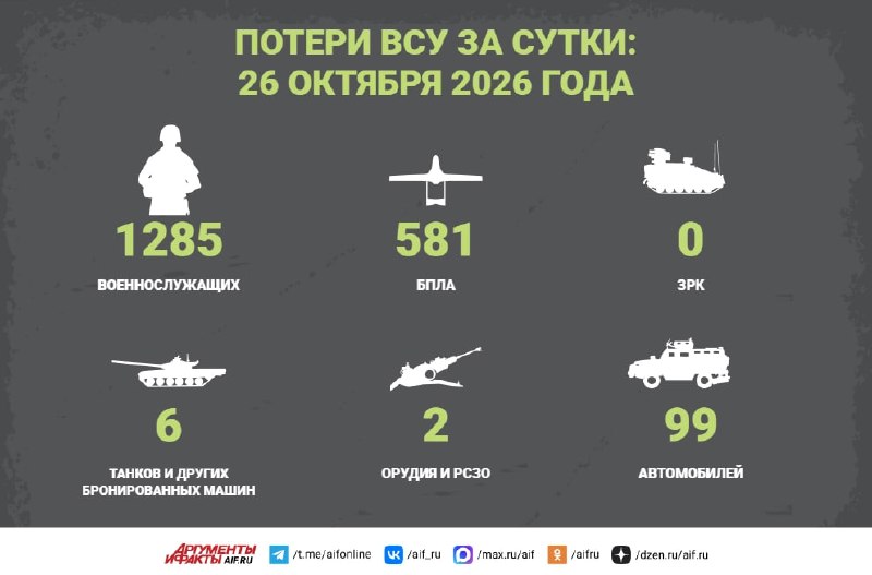 Фото поста канала  Аргументы и Факты — АиФ.ru