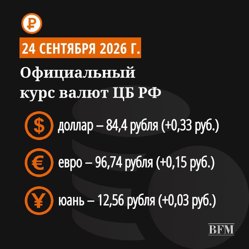 Фото поста канала  BFM