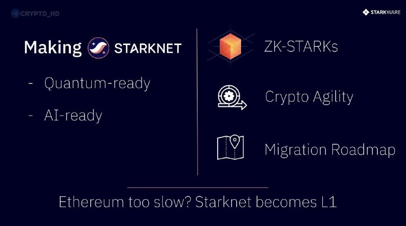 Фото поста канала Crypto Headlines