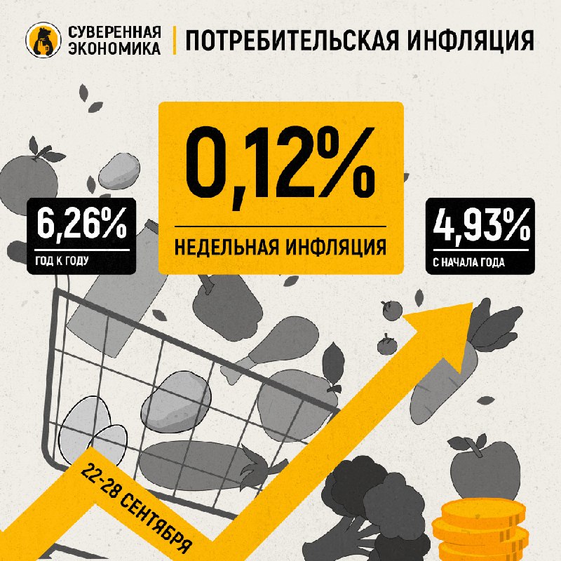 Фото поста канала Суверенная экономика