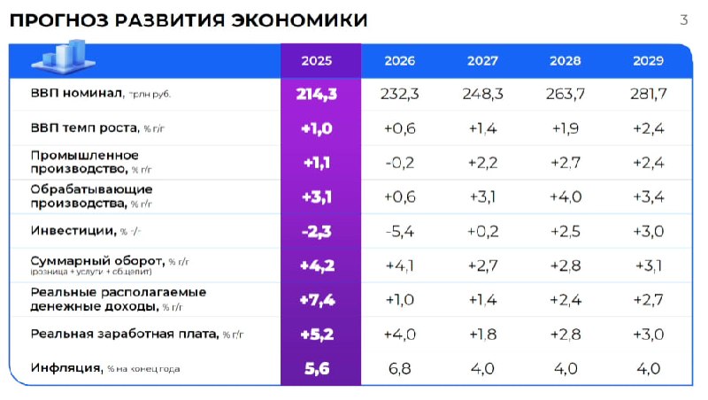 Фото поста канала  СМАРТЛАБ НОВОСТИ