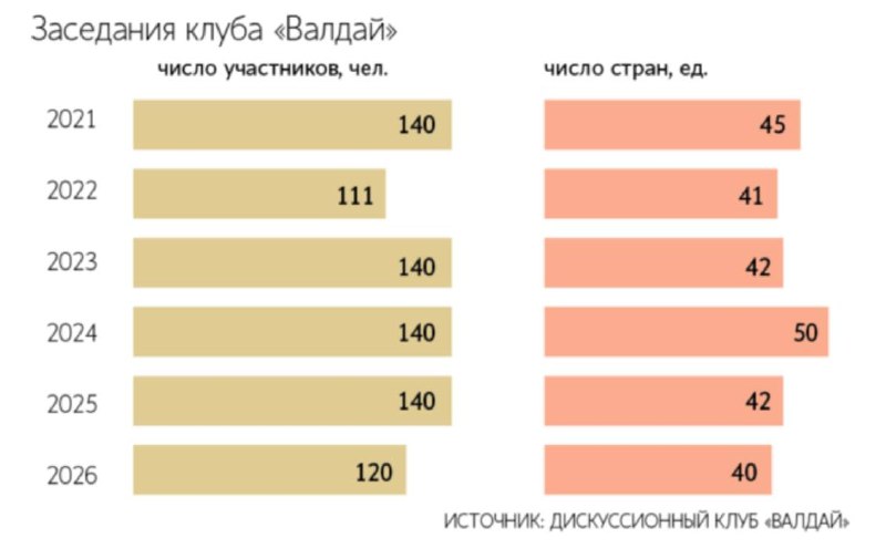 Фото поста канала  ВЕДОМОСТИ