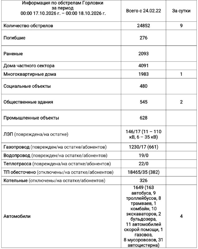 Фото поста канала Приходько РИК