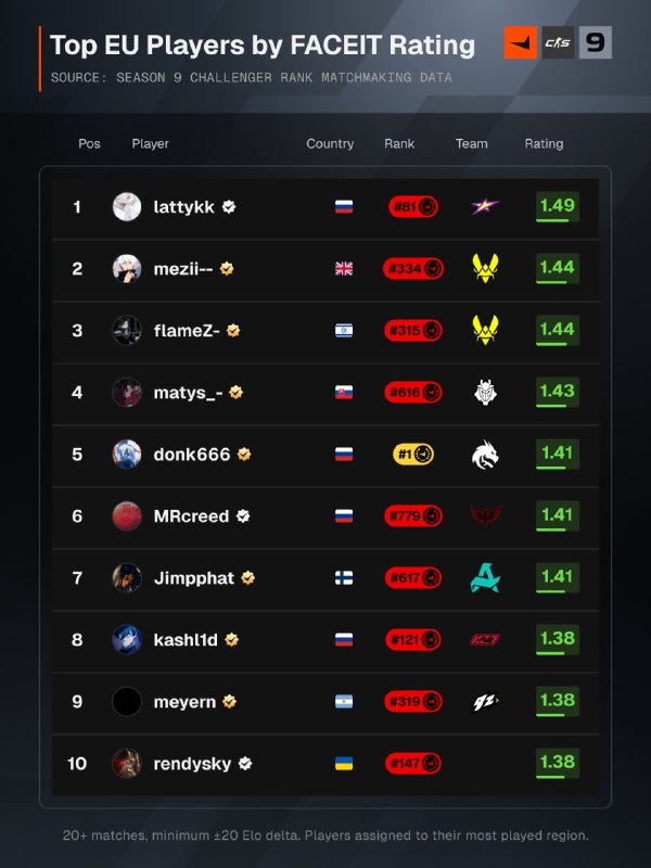 Фото поста канала Counter-Strike 2