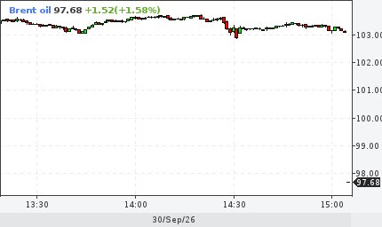 Фото поста канала  ProFinance.Ru