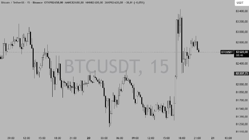 Фото поста канала 001k.Trade