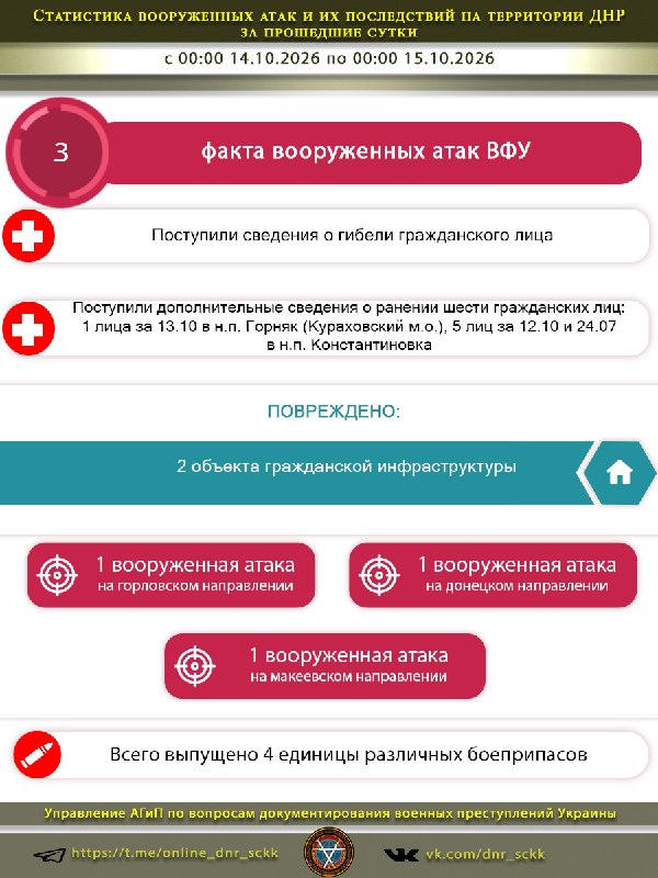 Фото поста канала  Донбасс Инфоград (Новости Сводки События) Россия (Павловка - Угледар)