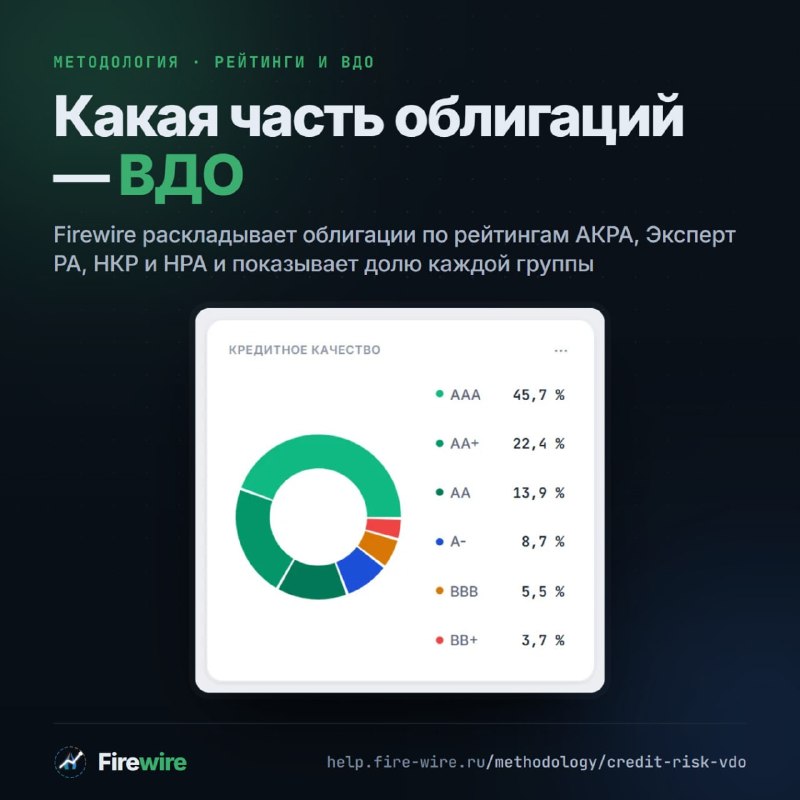 Фото поста канала Hard To Be Crypto