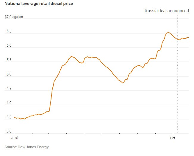 Фото поста канала  Новая газета Европа